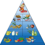 La Piramide Alimentare